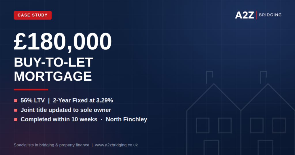 How A2Z Bridging completed a £180,000 buy-to-let mortgage in North Finchley at 56% LTV, fixed at 3.29%, after updating a joint title to sole owner.