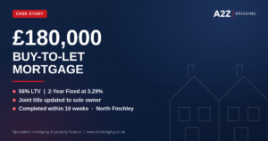 How A2Z Bridging completed a £180,000 buy-to-let mortgage in North Finchley at 56% LTV, fixed at 3.29%, after updating a joint title to sole owner.